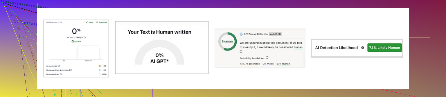AI detector results before using Clever AI Humanizer.